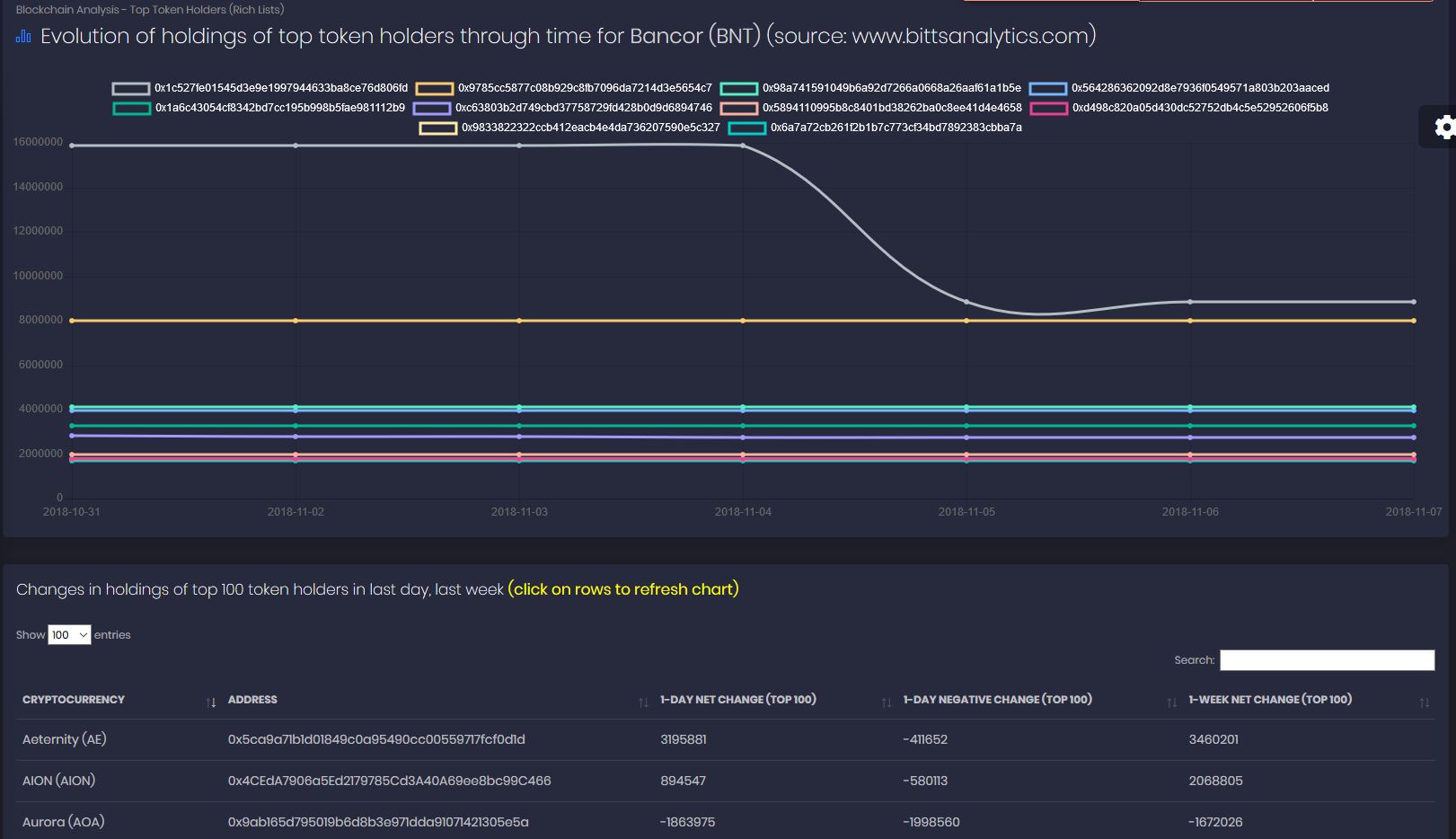 bittsanalytics pay with crypto