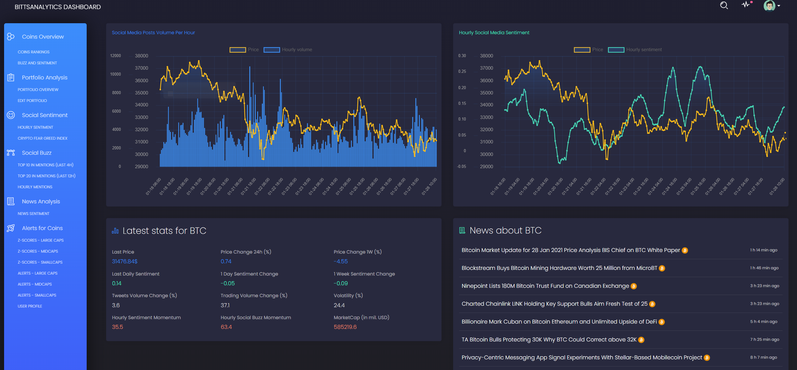 bittsanalytics pay with crypto