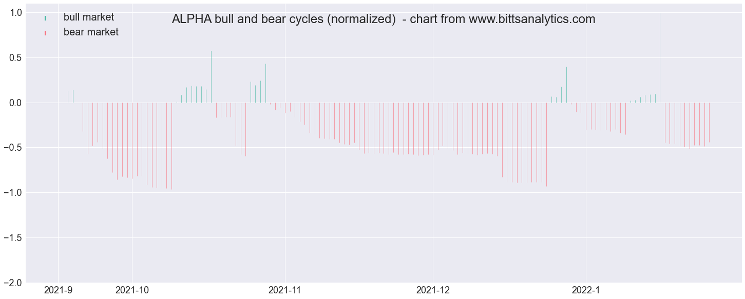 historical crypto prices by hour csv