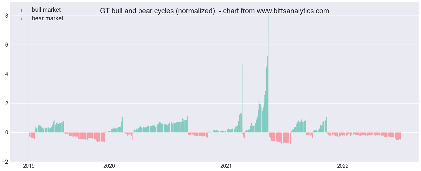 historical crypto prices by hour csv