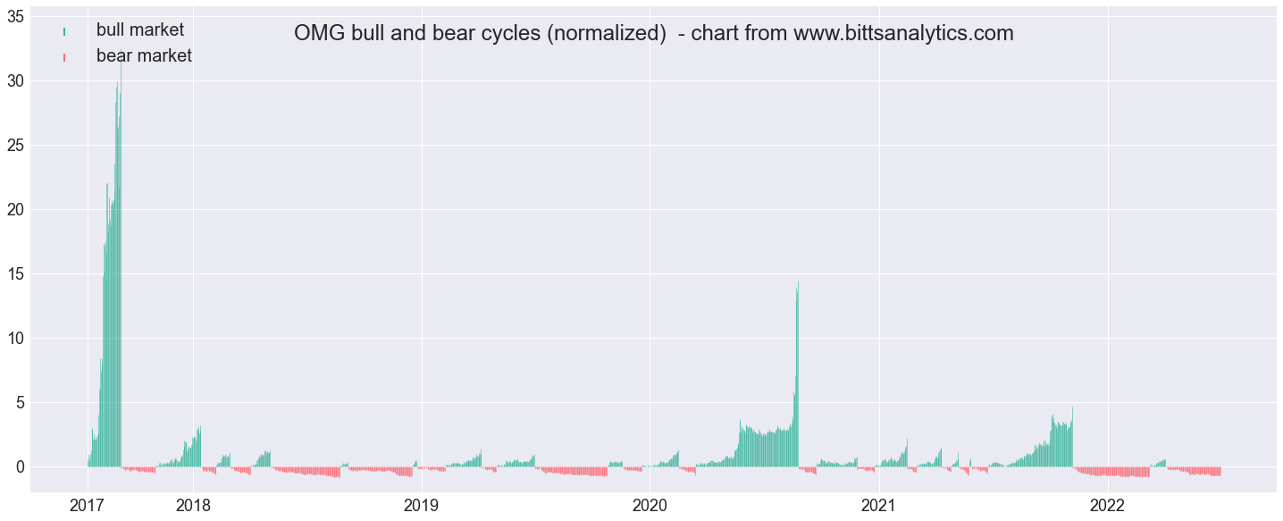 historical crypto prices by hour csv