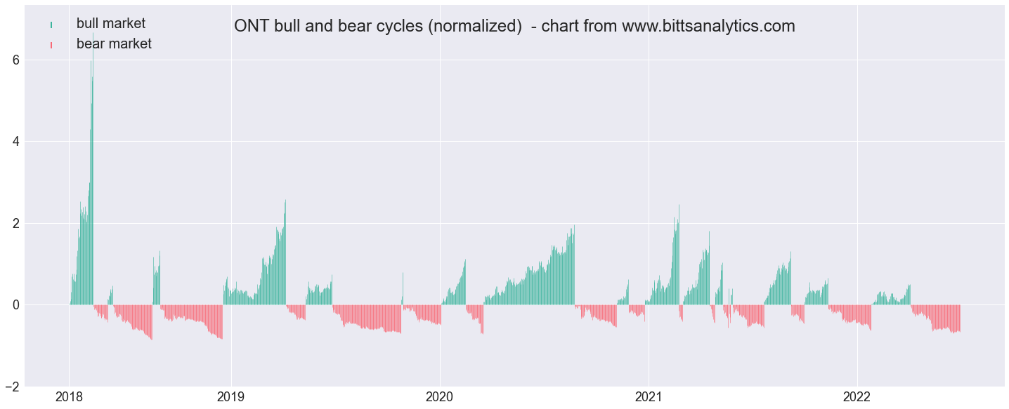 arbk stock price prediction reddit