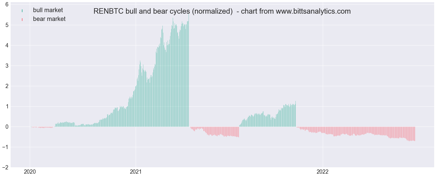 historical crypto prices by hour csv