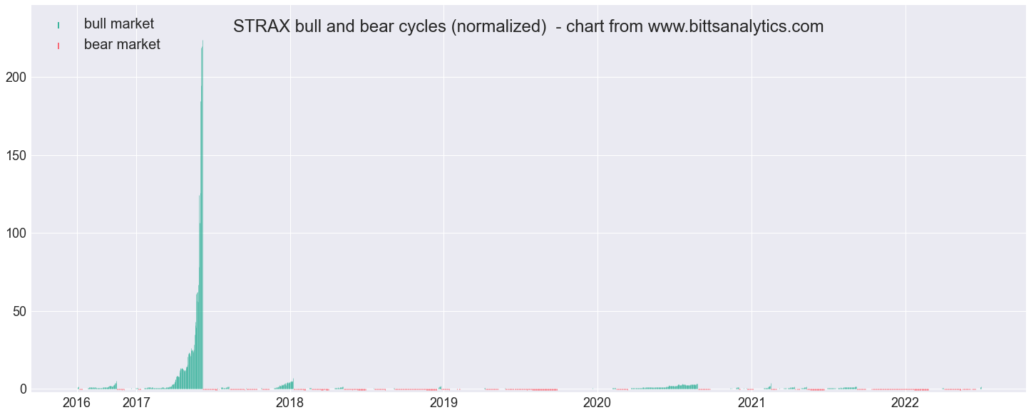 historical crypto prices by hour csv